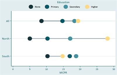 Socioeconomic inequalities and family planning utilization among female adolescents in urban slums in Nigeria